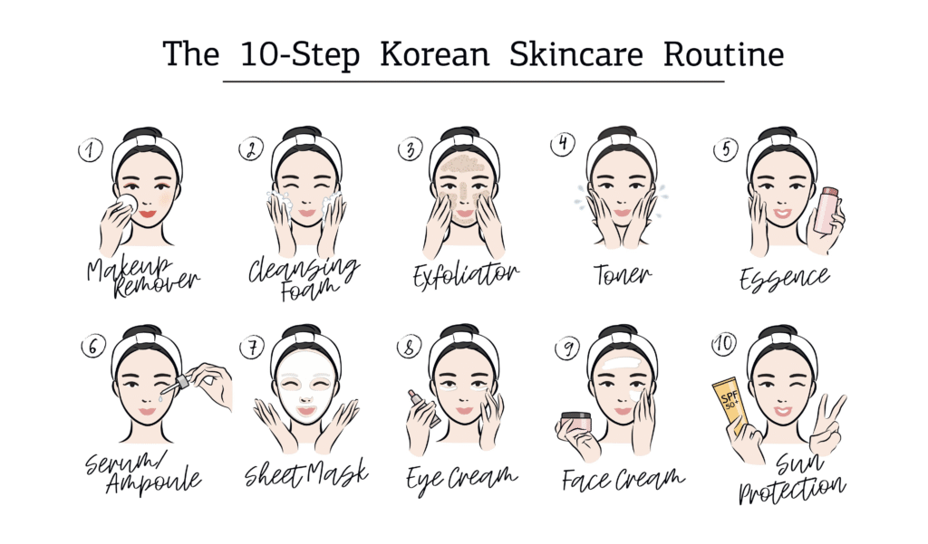 K-Beauty & J-Beauty
